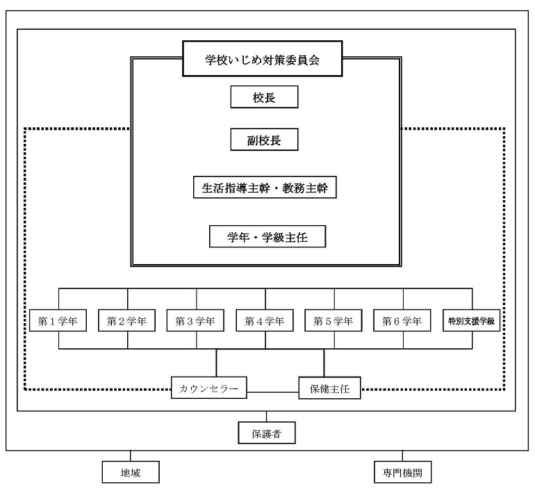 いじめ対策の基本的な考え方