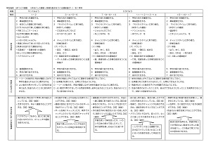 体つくり運動