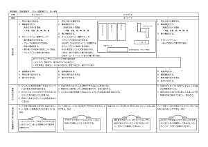 器械運動系