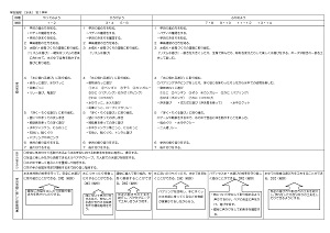 水泳系