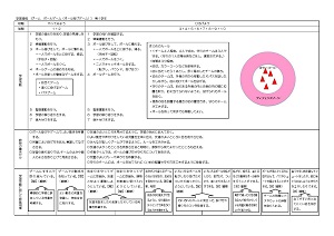 ボール運動系－ゲーム