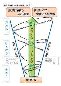 港南の児童の学び