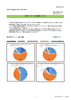 【港南小】学校関係者評価結果報告書.pdfの1ページ目のサムネイル