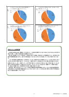 【港南小】学校関係者評価結果報告書.pdfの3ページ目のサムネイル