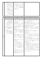 【港南小】各教科授業改善推進プラン.pdfの3ページ目のサムネイル