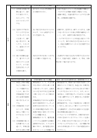 【港南小】各教科授業改善推進プラン.pdfの4ページ目のサムネイル