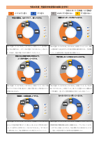 R6学校評価結果（児童用）.pdfの1ページ目のサムネイル