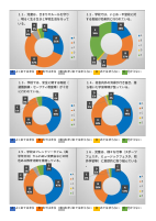 【港南小】★令和７年度保護者用学校評価の結果(提出用).pdfの3ページ目のサムネイル