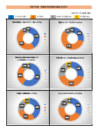 【港南小】★令和７年度児童用学校評価の結果（提出用）.pdfの1ページ目のサムネイル