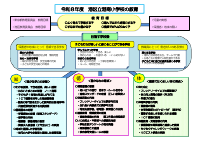 R８ 学校経営方針＠港南小の教育.pdfの1ページ目のサムネイル