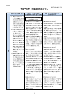 【区教委提出港南小】（様式１）令和７年度授業改善推進プラン (1).pdfの4ページ目のサムネイル
